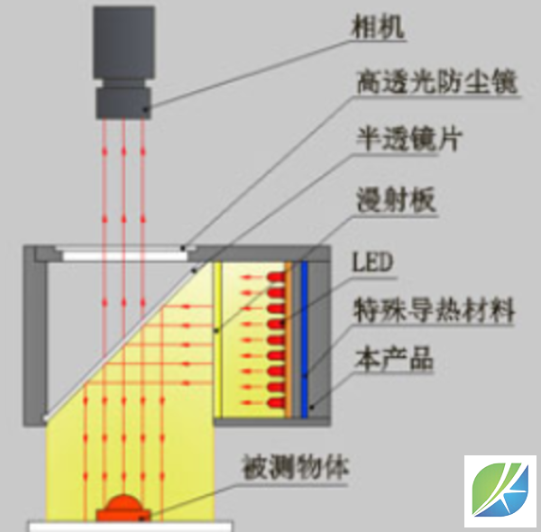 视觉光源LED灯珠色差检测视觉解决方案